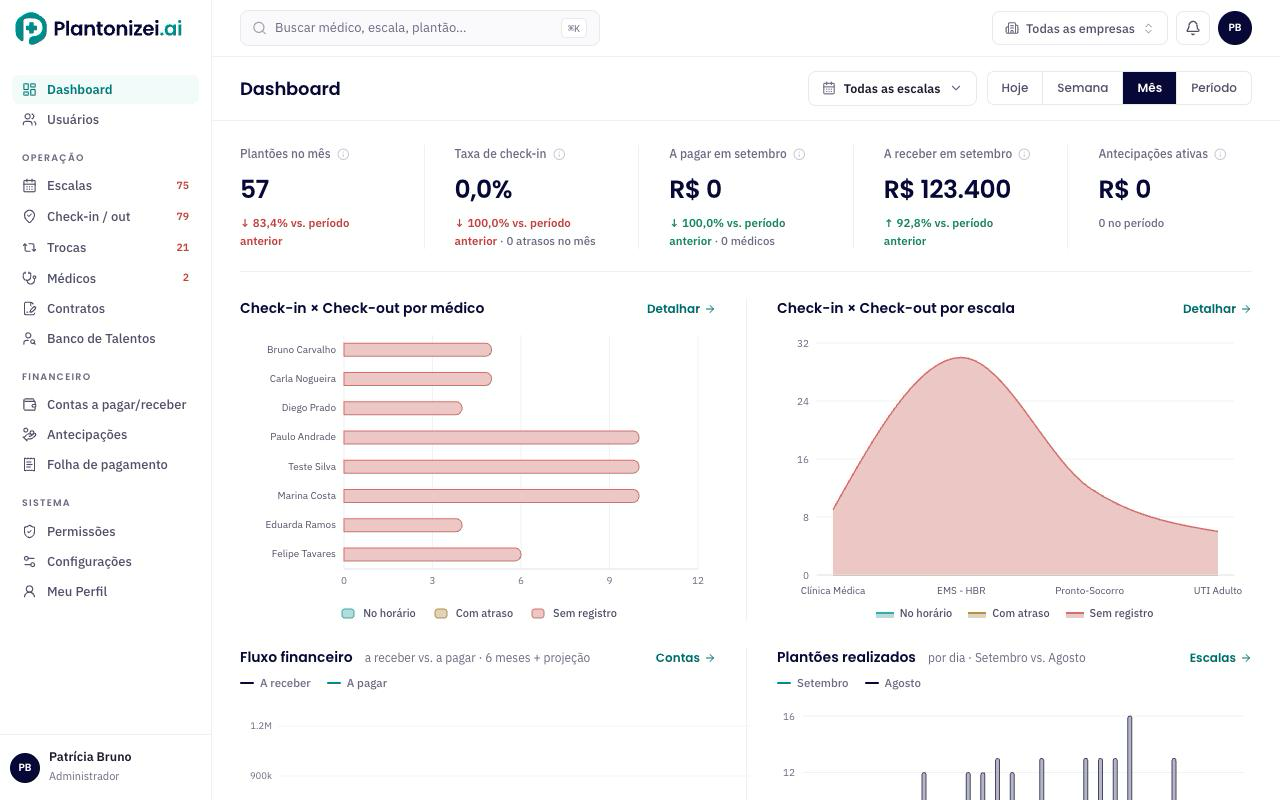 Dashboard do Plantonizei.ai